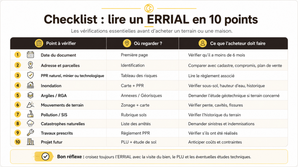 checklist : lire un ERRIAL en 10 points
